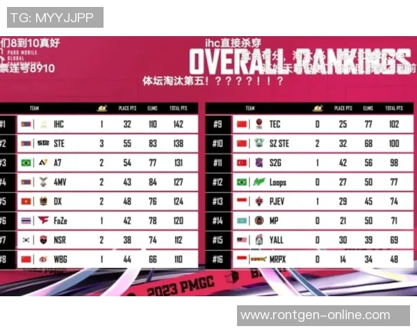 和平精英意识排行榜揭晓WE战队荣登榜首引发热议